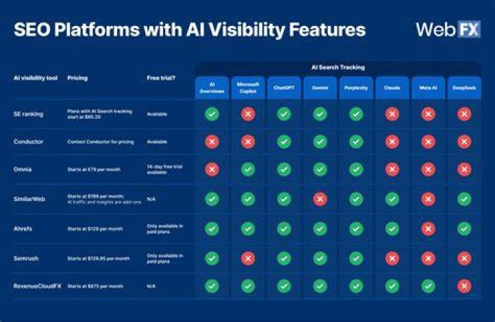 Advanced On-Page SEO: Boost Your Website's Visibility and Authority