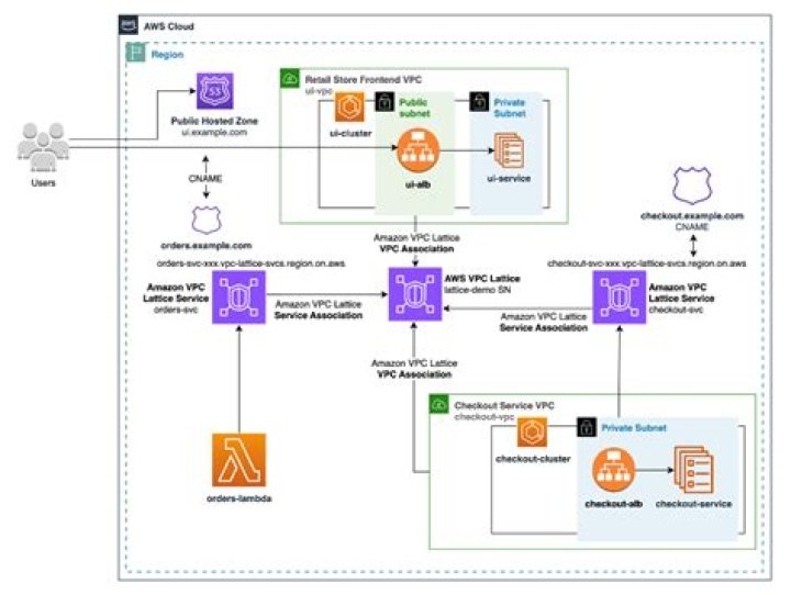 AWS Remote IoT VPC Price: A Comprehensive Guide to Optimize Your Costs