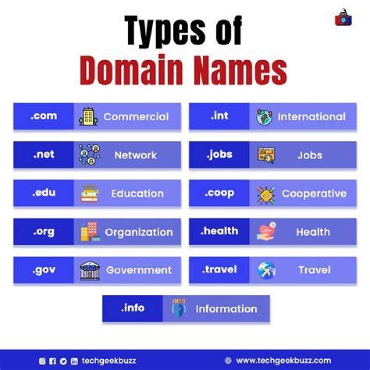 Best Domain Name Generator: Your Ultimate Guide to Finding the Perfect Domain