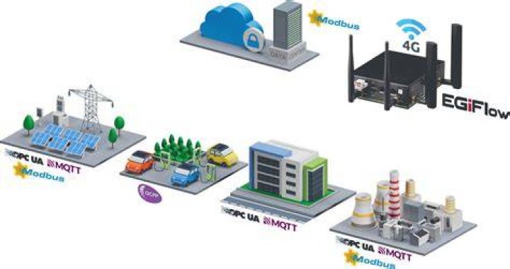 Best SSH Remote IoT Device Free: Unlocking the Power of Secure Connectivity