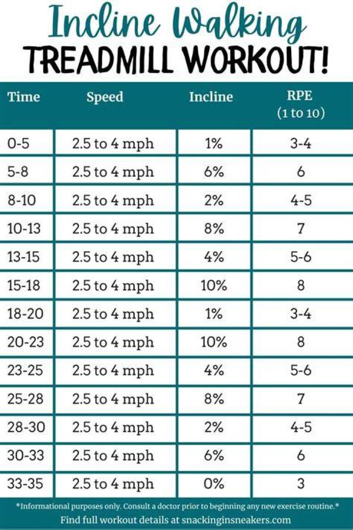 Best Treadmill Tails for a Smooth Workout and Long Life