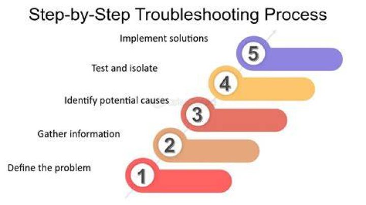 BG3 Error Code 804: A Comprehensive Guide to Understanding, Troubleshooting, and Resolving the Issue