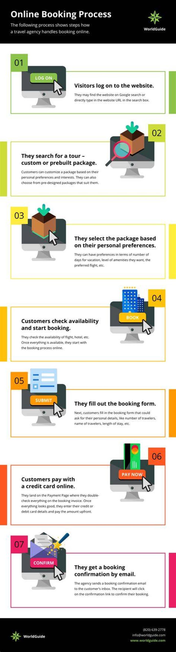 Boost Your Website: The Ultimate Guide to Creating Effective Call to Action (CTA)