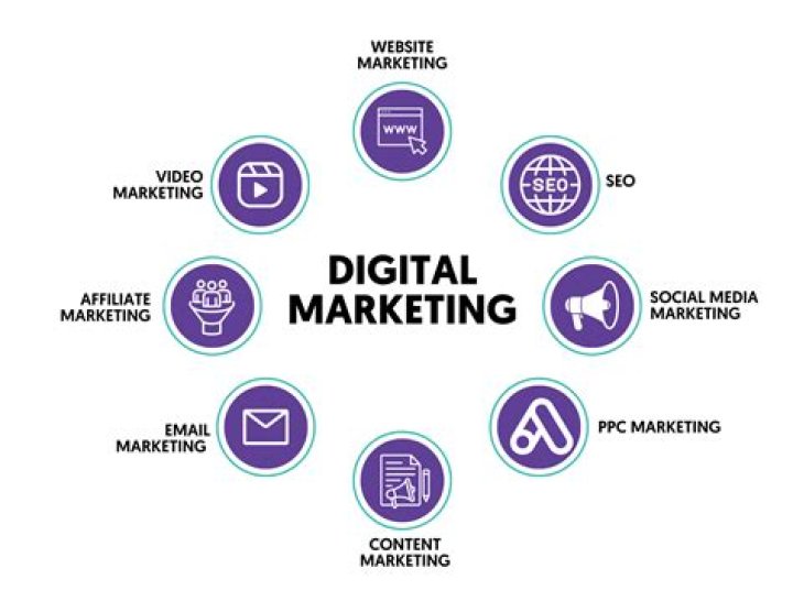 CBD SEO Marketing: The Ultimate Guide to Boosting Your Business Online