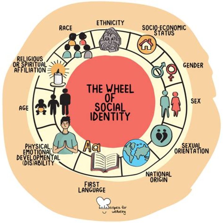 Chastity Bono: A Journey of Identity and Advocacy