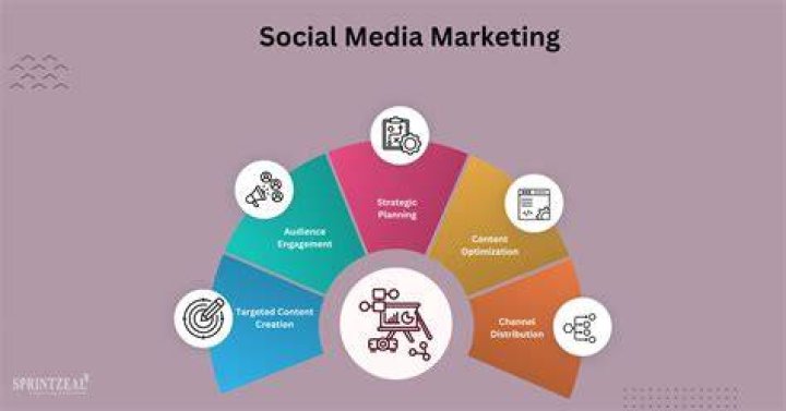 Cloudysocial.com: Your Ultimate Guide to Social Media Marketing Solutions
