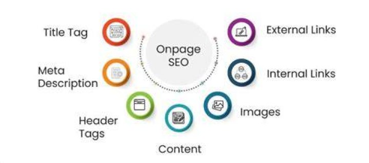 Comprehensive Guide to On-Page SEO Services: Unlocking Your Website's Potential