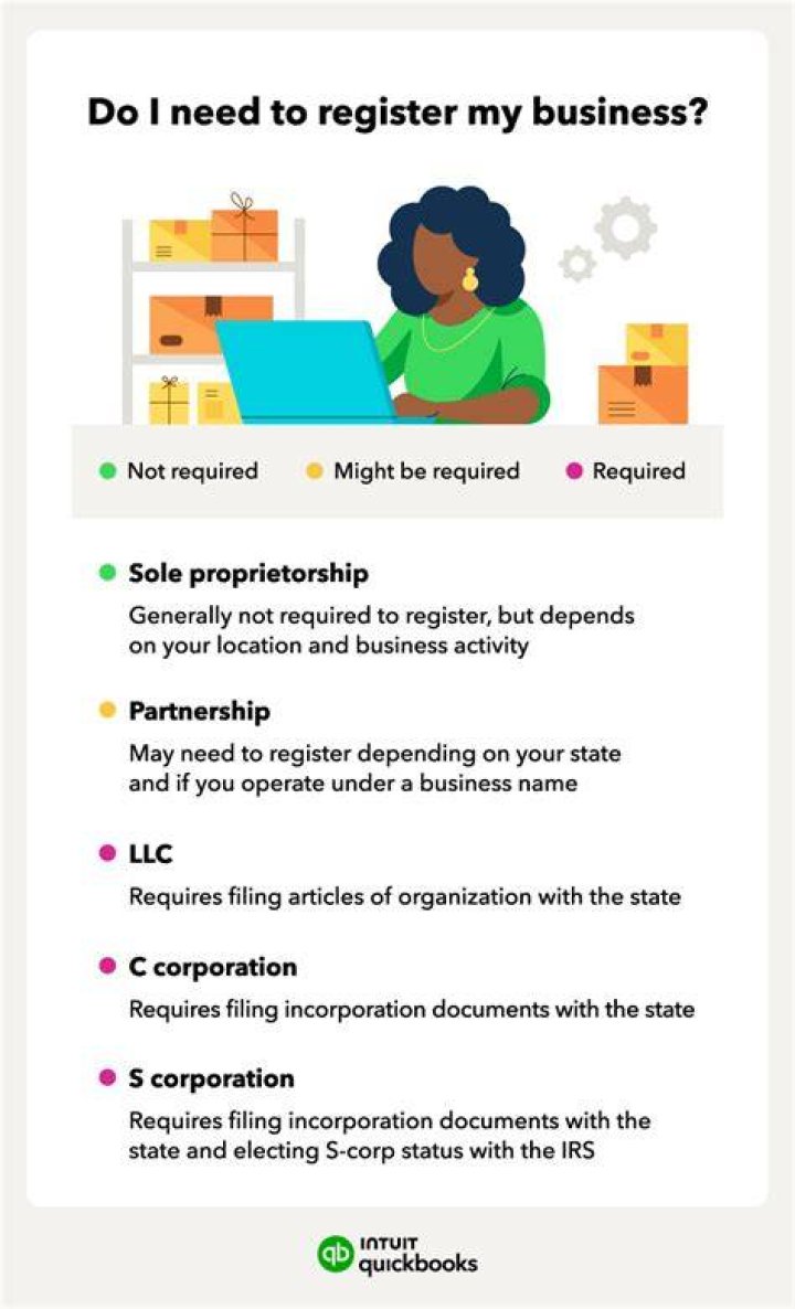 Comprehensive Guide to Register Your Business in Texas