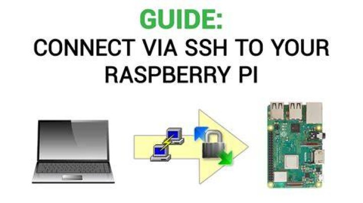 Comprehensive SSH Raspberry Pi IoT Device Tutorial for Beginners