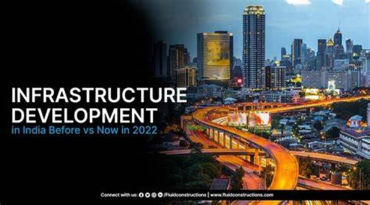 Construction Company Web Development: Building the Future of Digital Infrastructure