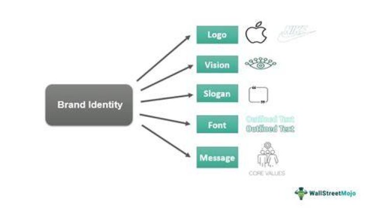 Corporate Logos: The Ultimate Guide to Brand Identity and Visual Recognition