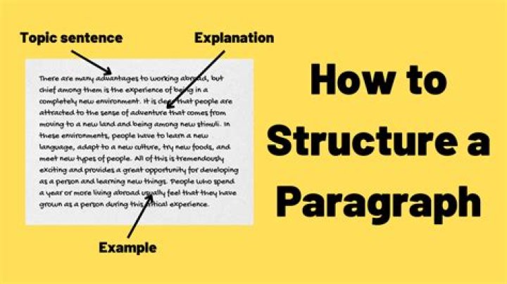 Crafting the Perfect Paragraph to a Friend: A Comprehensive Guide