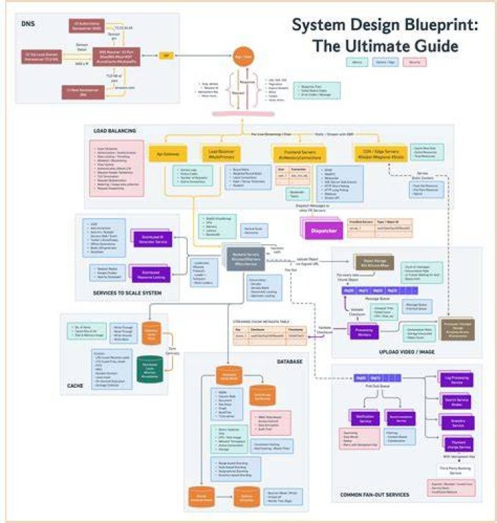Custom Web Design: The Ultimate Guide to Elevate Your Online Presence