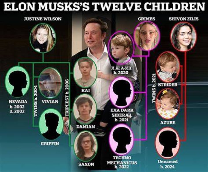 Decoding the Names of Elon Musk's Children