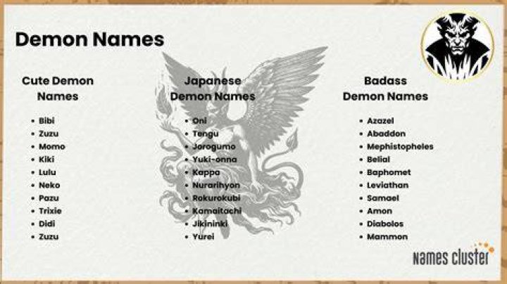 Demon Names Female: Exploring the Dark Feminine