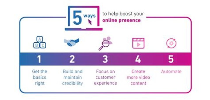 Denver SEO Services: Elevate Your Online Presence in the Mile High City