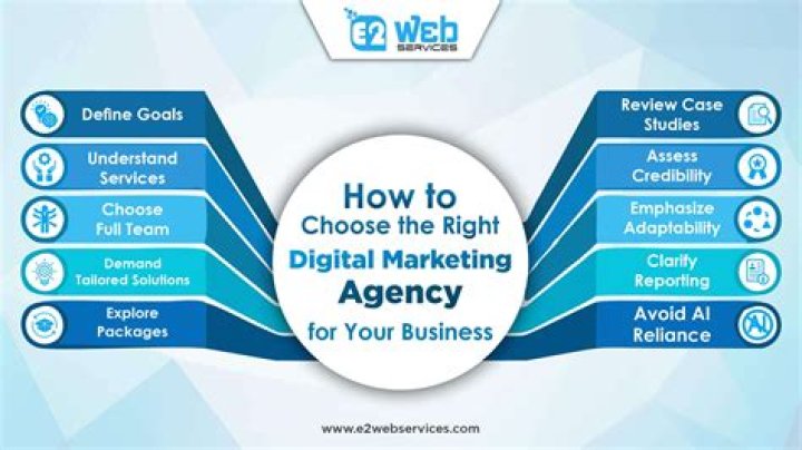 Denver Web Agency: Your Ultimate Partner for Digital Success