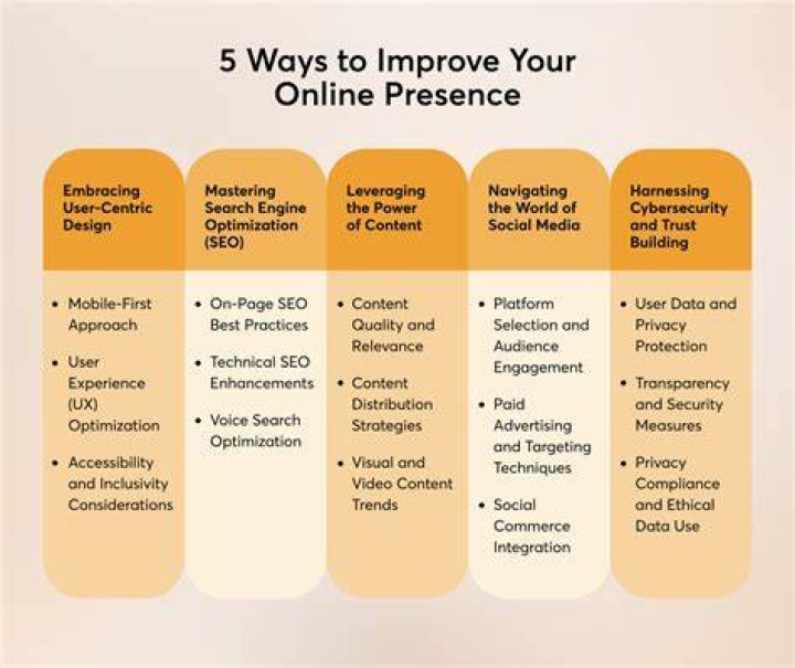 Denver Web Page Design: Elevate Your Online Presence with Expert Strategies