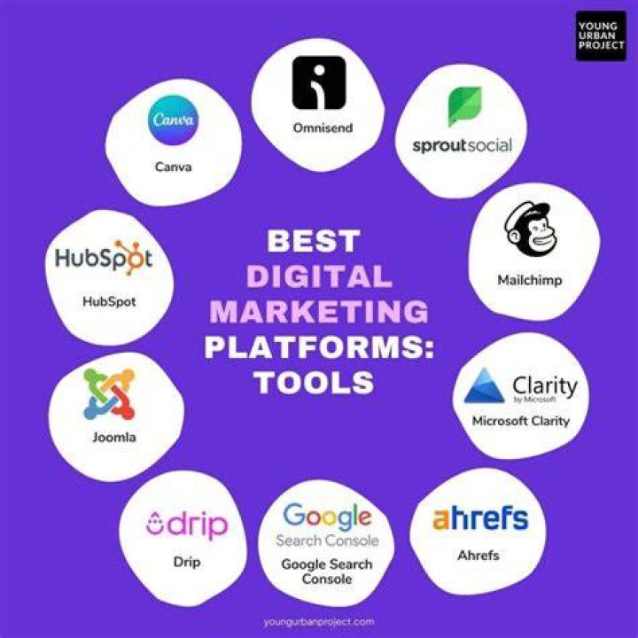 Desimms Forum: The Ultimate Platform for Digital Marketing Enthusiasts