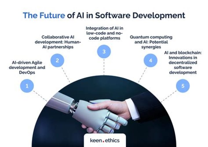 Direct Line Development: Revolutionizing the Future of Software Engineering