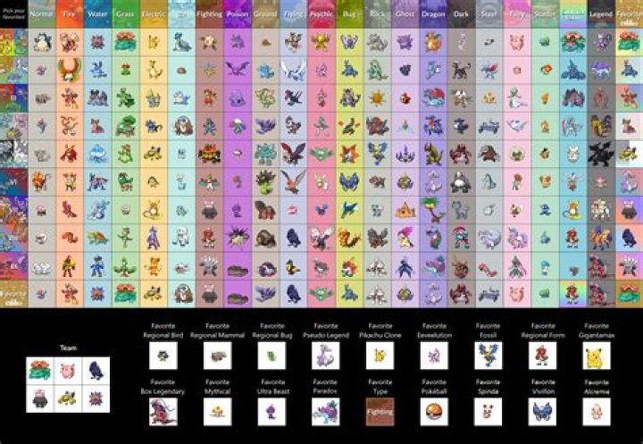 Discover the Ultimate Pokémon Picker: Your Guide to Choosing the Best Pokémon