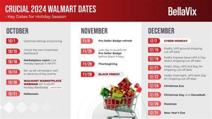 Discover Walmart Key Dates 2024: Your Essential Guide