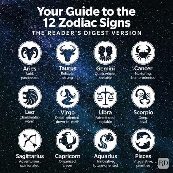 Discovering Scopio Date: A Journey into the Zodiac Realm