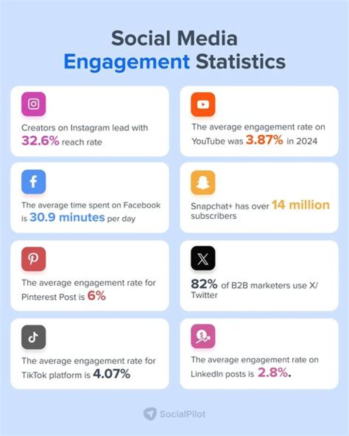 Discovering the Allure of Insta MMS: A New Wave in Social Media Engagement