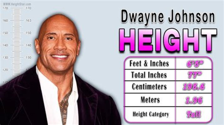 Discovering the Height of Luis R: How Tall is He?