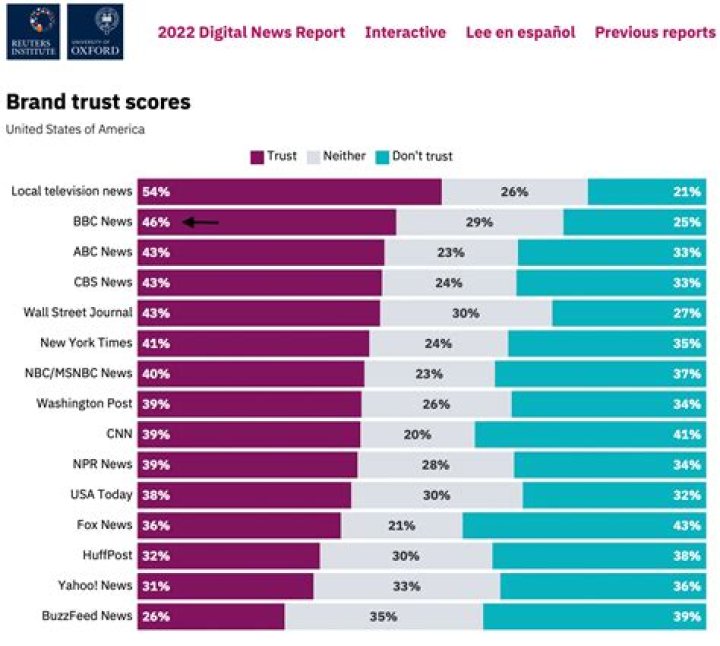 Discovering the Power of TurnTo10: Your Trusted News Source