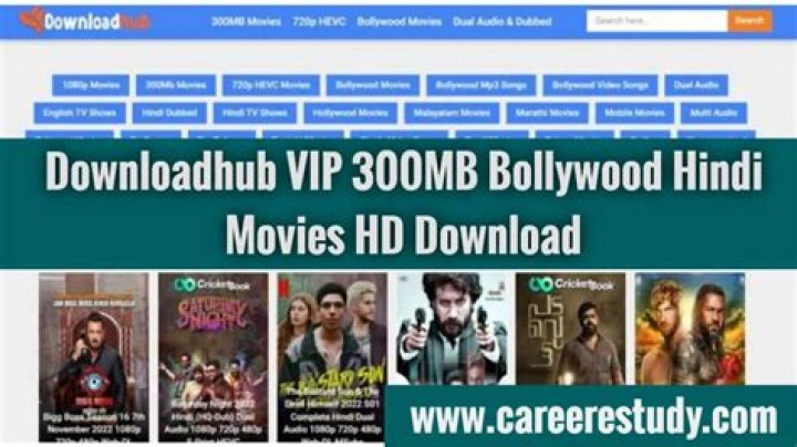 Discovering the World of hdmoviearea 300mb: Your Ultimate Movie Download Hub