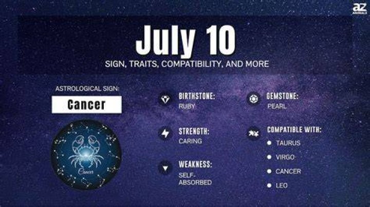 Discovering the Zodiac Sign for July 3: A Deep Dive into Cancer