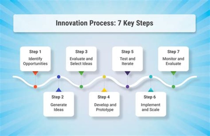 Discovering Whipitdev Lean: A Journey into Innovation