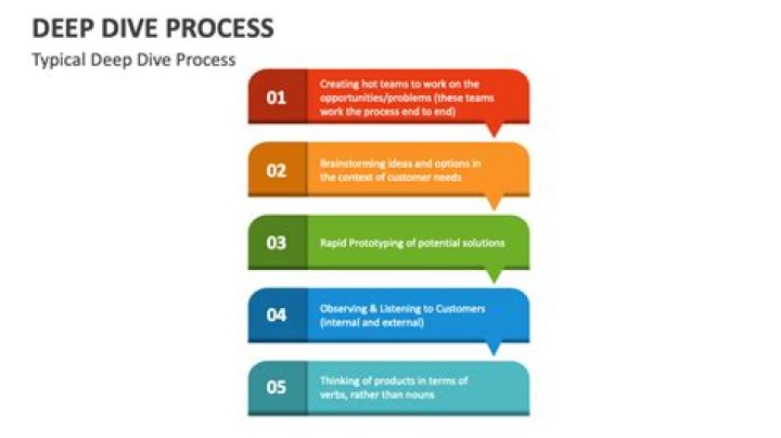 Eager Tradução: A Deep Dive into Eager Translations and Their Importance