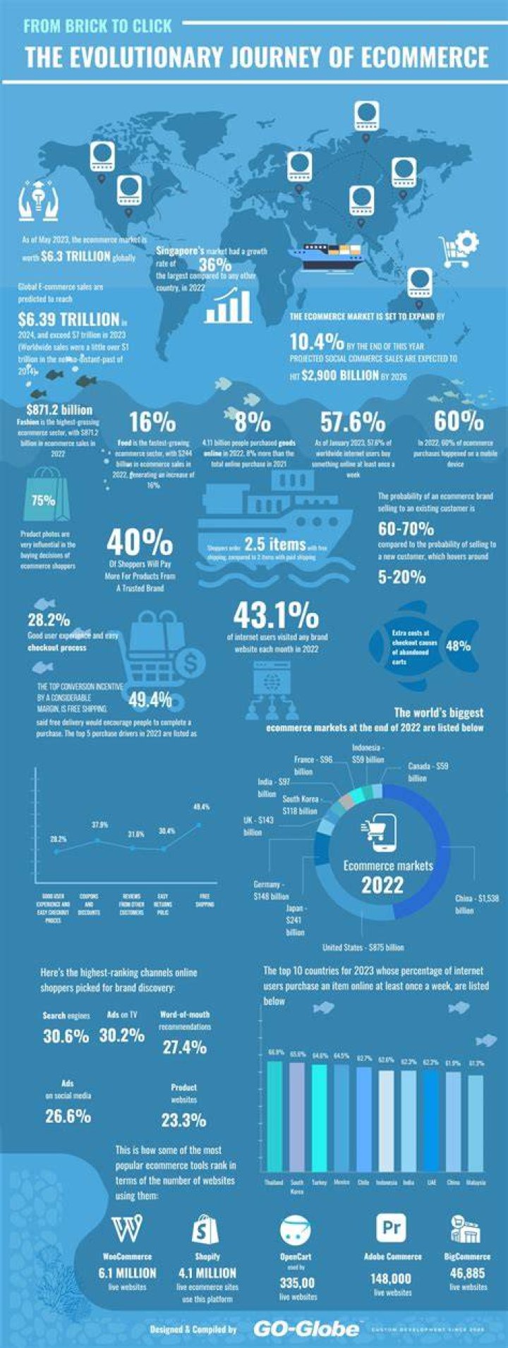 Ecommerce Development in Texas: A Comprehensive Guide for Your Business
