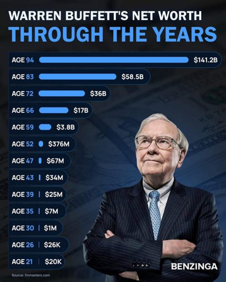 Elan Gale Net Worth: A Comprehensive Look at His Wealth and Success