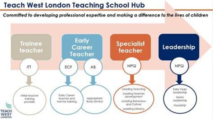 Empowering Education: Teach West Berkshire