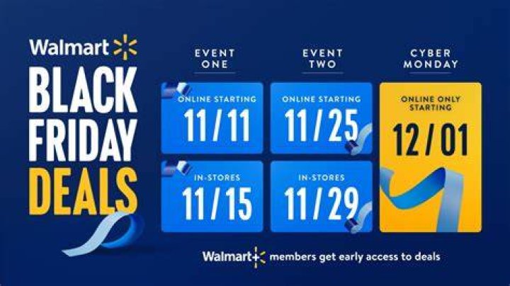 Essential Milestones: Key Dates Walmart 2024