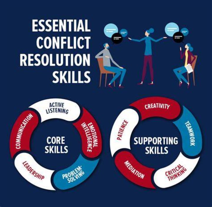 Expert EA Advice: Strategies & Solutions