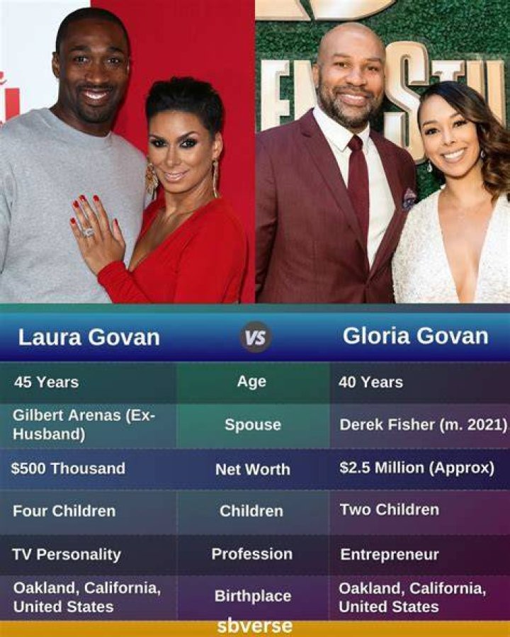 Exploring Laura Govan's Net Worth: The Journey of a Multi-Talented Personality