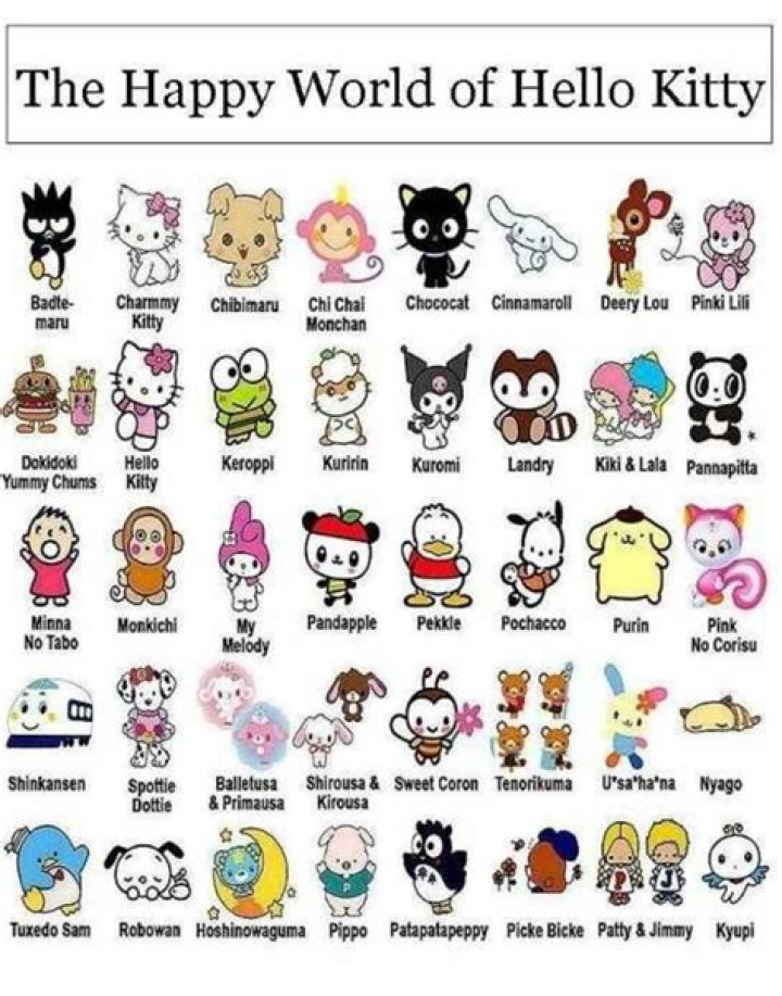 Exploring the Adorable World of Hello Kitty Character Names List