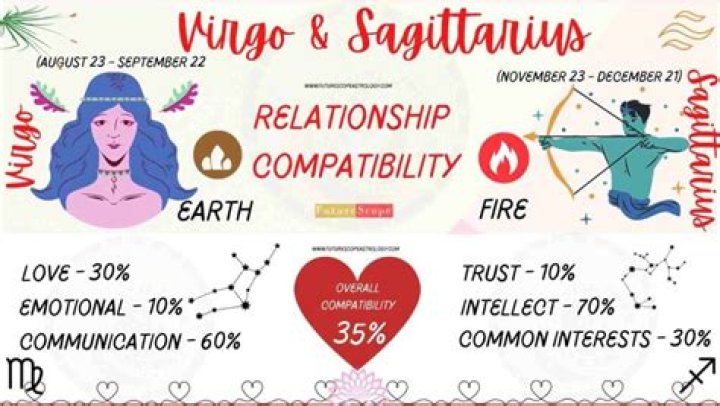 Exploring the Compatibility: Do Virgo and Taurus Get Along?