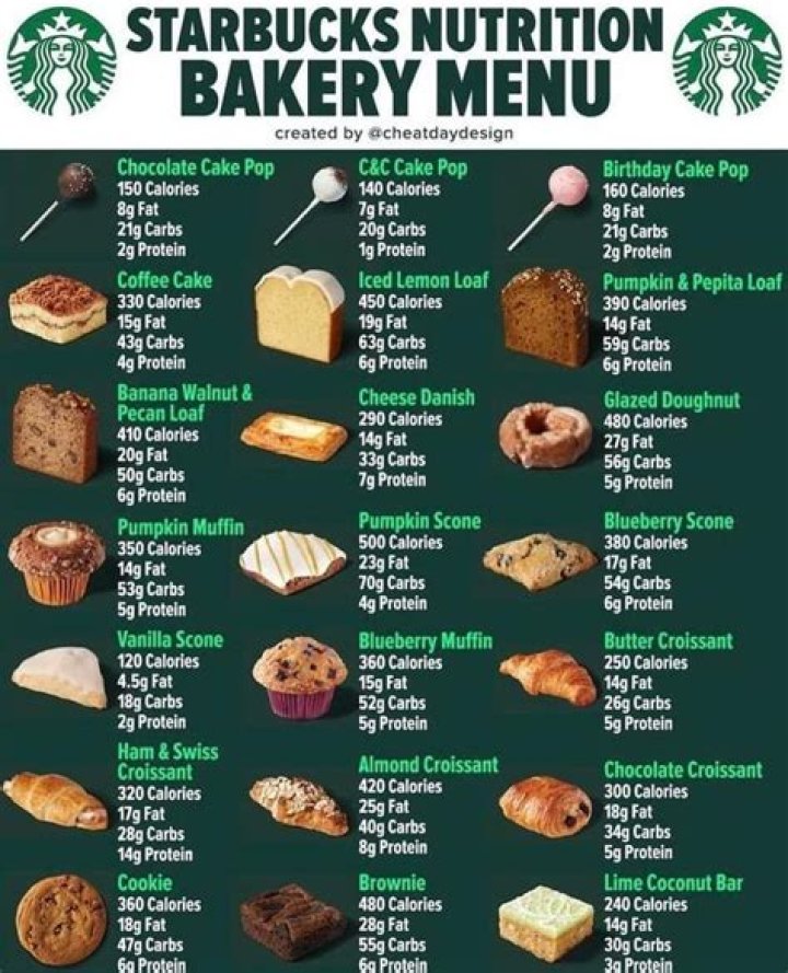 Exploring the Delicious Diversity of the Starbucks Menu