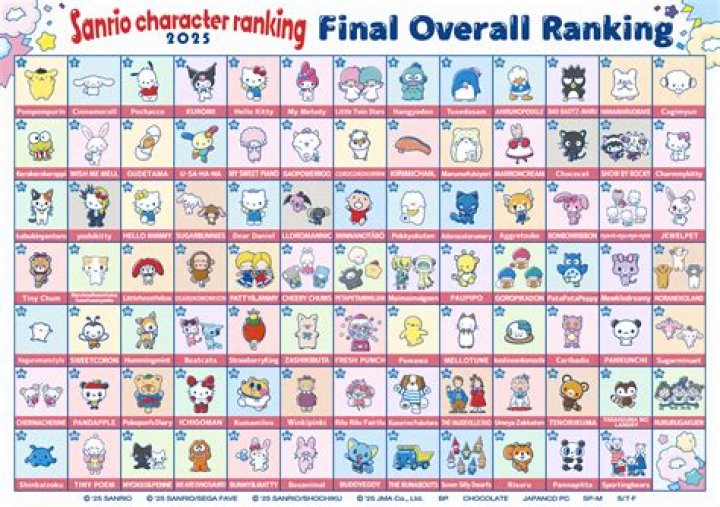 Exploring the Enchanting World of Sanrio Characters Names