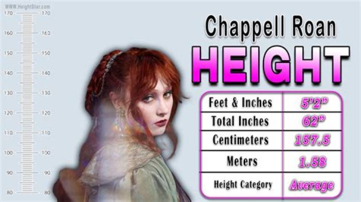 Exploring the Enigma of Chappell Roan Height