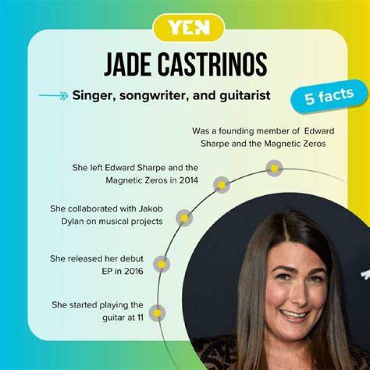 Exploring the Enigmatic Connection: Jade Castrinos and Edward Sharpe