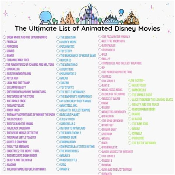 Exploring the Legacy: The Comprehensive List of Disney CEOs
