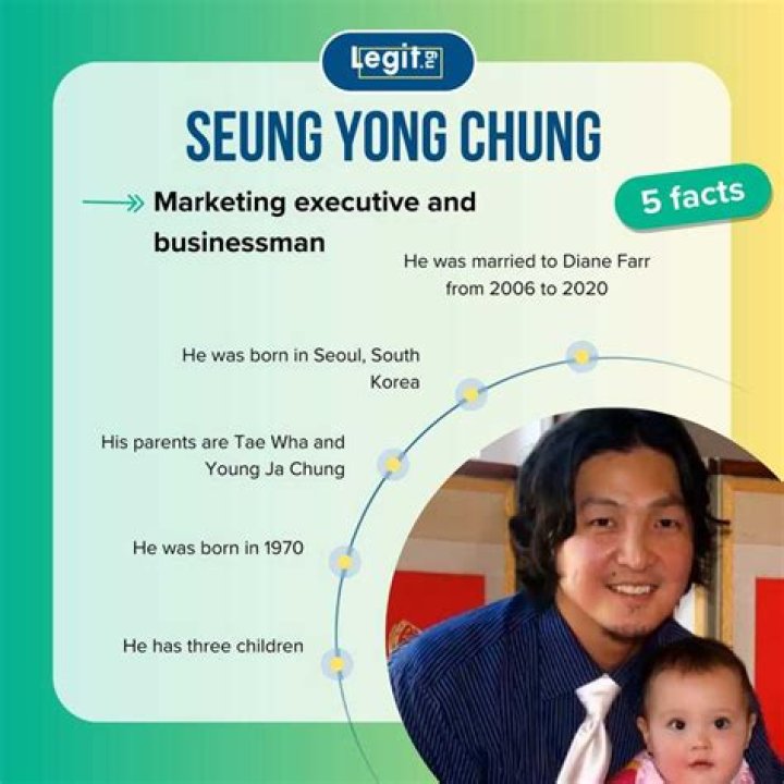Exploring the Life and Career of Seung Yong Chung: A Comprehensive Guide