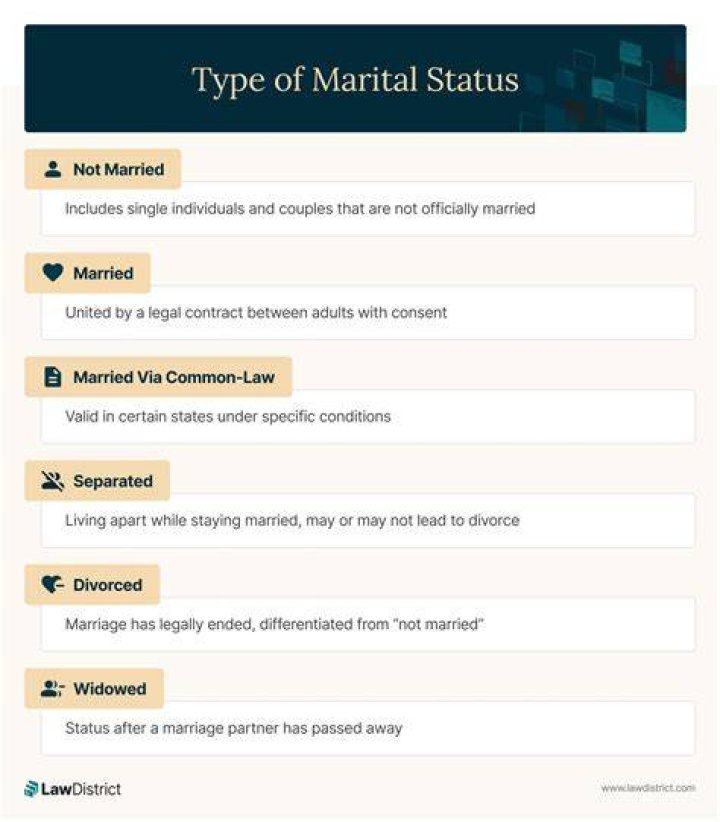 Exploring the Marital Status of Melanie Joly