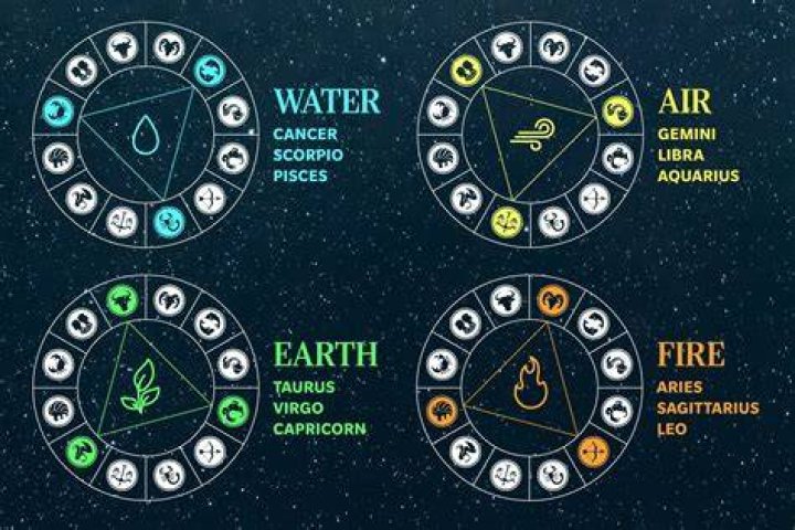 Exploring the World of Air Signs: Who Are They?